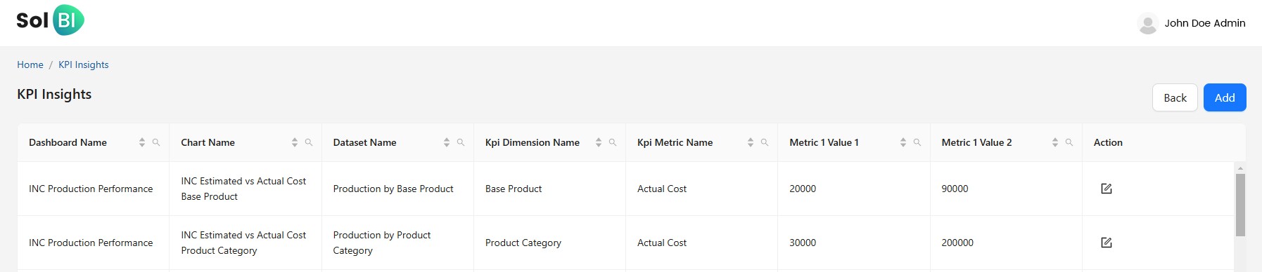 2 - KPI insights for your business 2 - KPI insights for your business