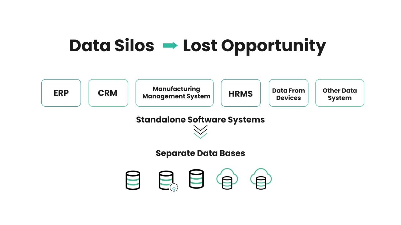Conquering Data Silos: Causes, Challenges and Strategies