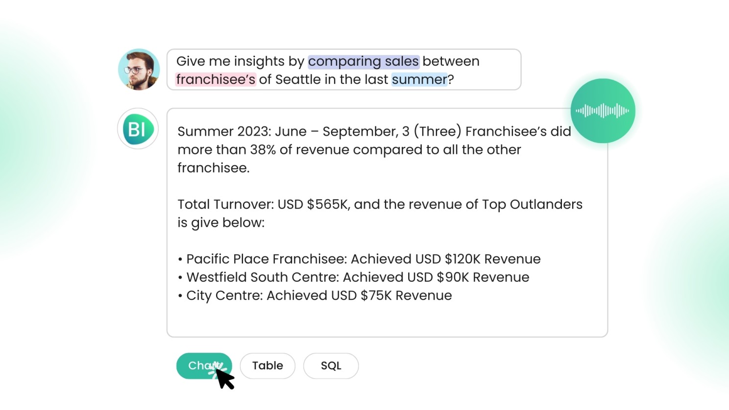 Unlock Your Data's Potential with Actionable Insights 2 Unlock Your Data's Potential with Actionable Insights 2