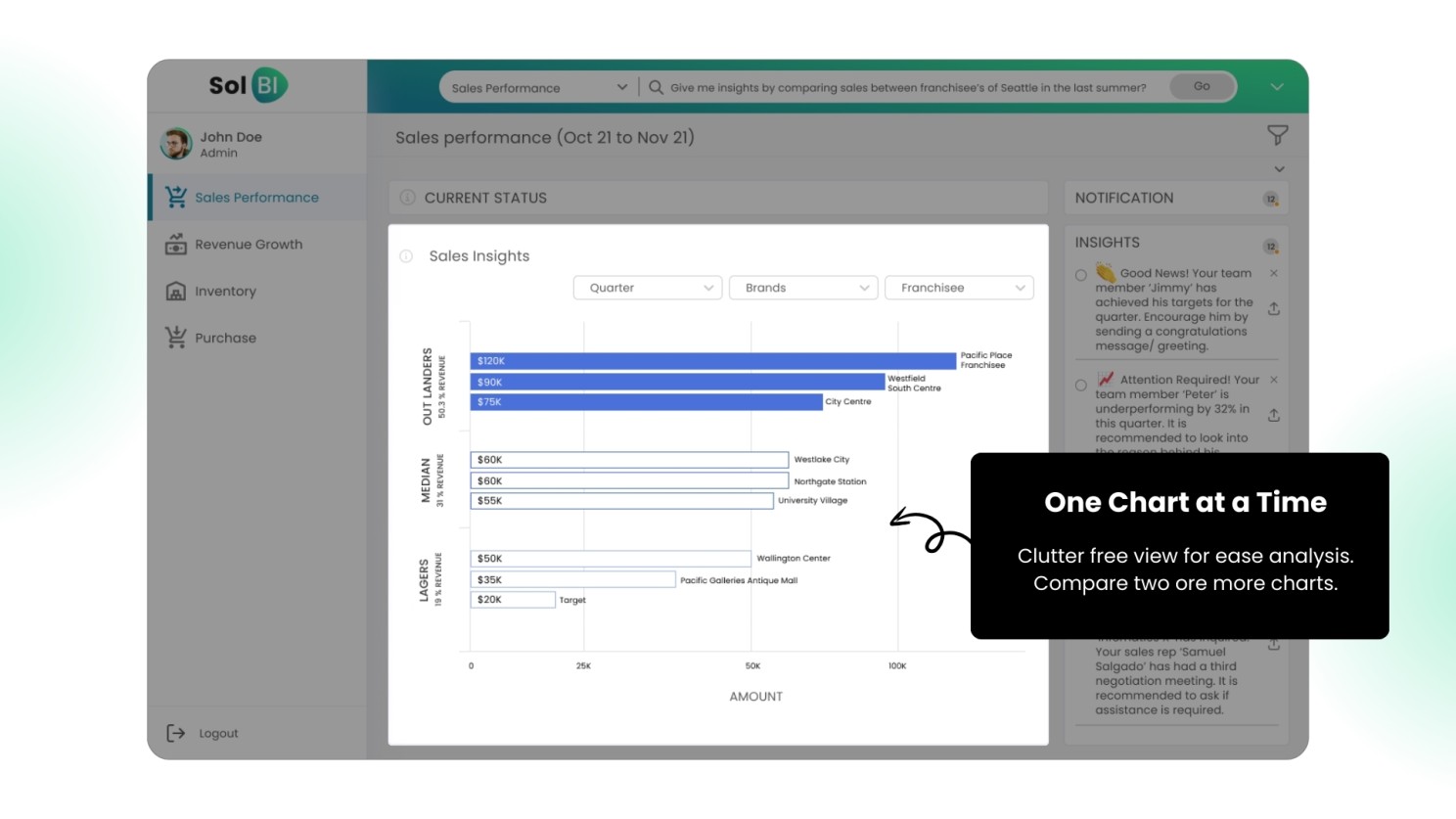 Unlock Your Data's Potential with Actionable Insights 4 Unlock Your Data's Potential with Actionable Insights 4